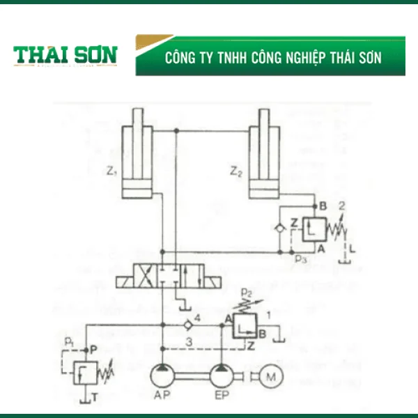 Van phân phối 4 2