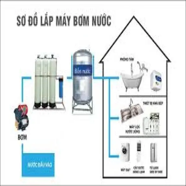 Máy bơm tăng áp cho bồn nước