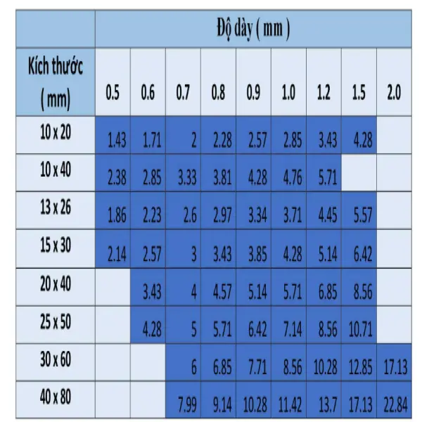 Kích Thước Inox 304