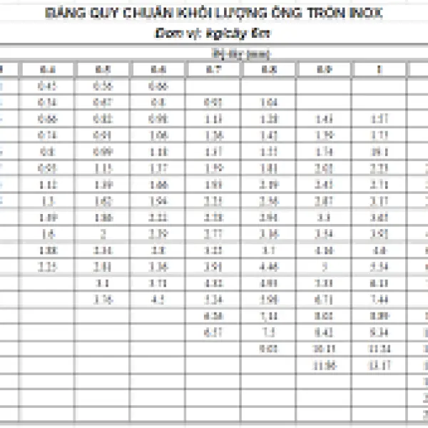 Kích thước inox tròn