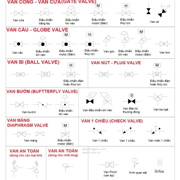 Ký Hiệu Các Loại Van Nước