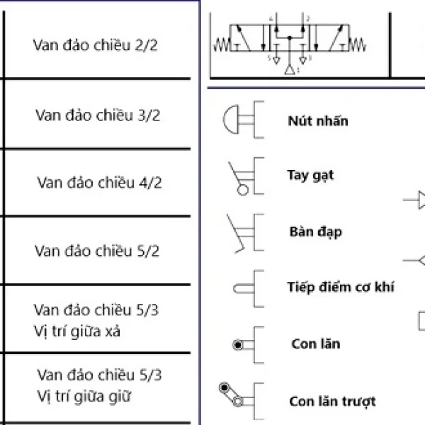Ký hiệu các loại van thủy lực