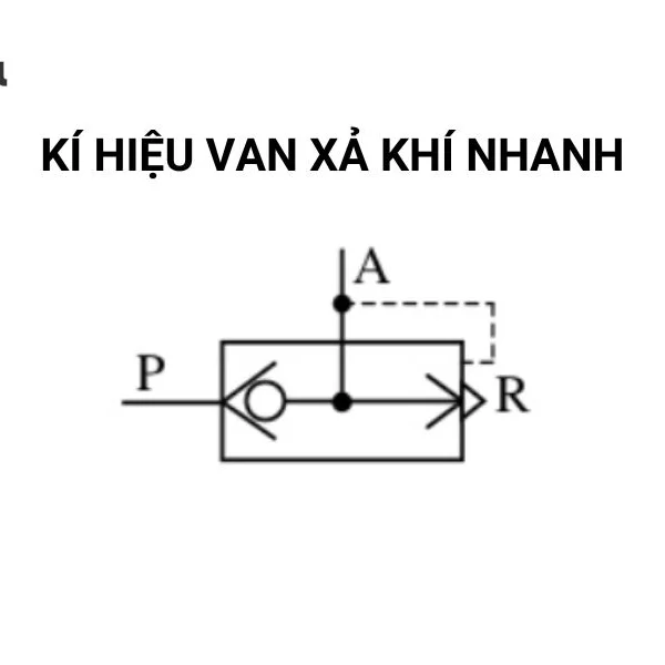 Ký hiệu Van xả khí nhanh
