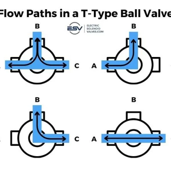 T FLow Valve