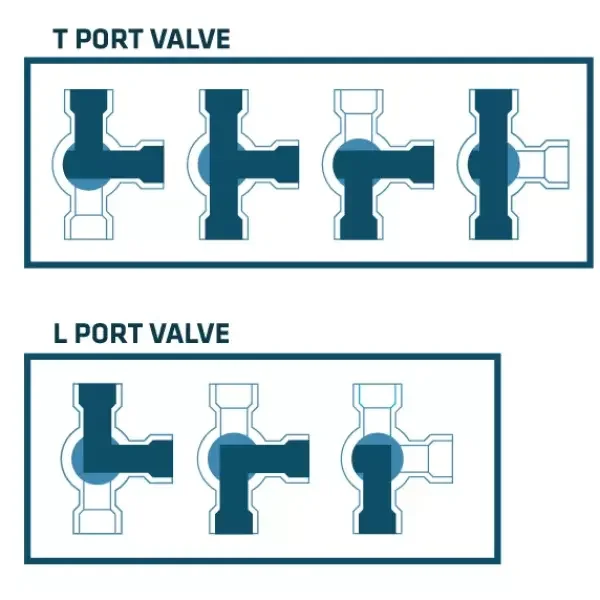 T Port Valve
