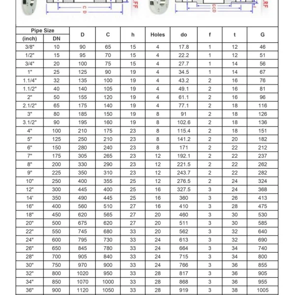 Tiêu chuẩn bích JIS 10K