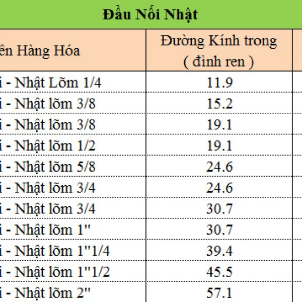 Tiêu chuẩn đầu nối ống thủy lực