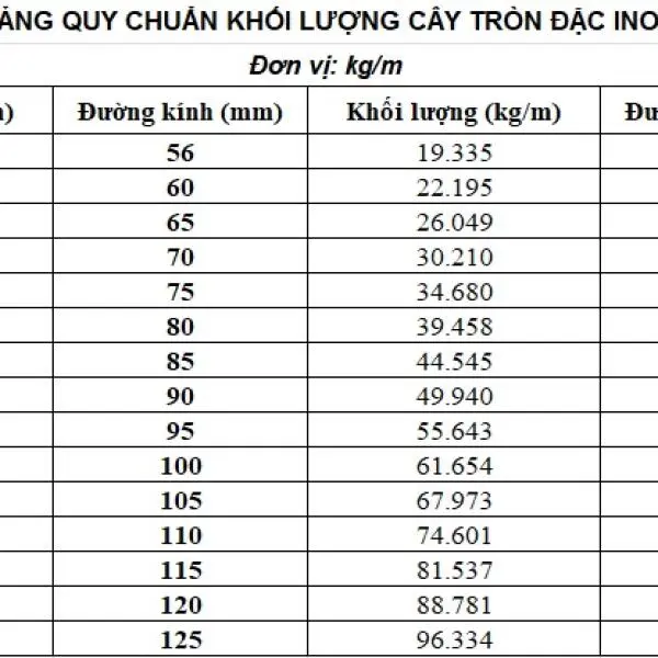 Trọng lượng inox 304 tròn đặc