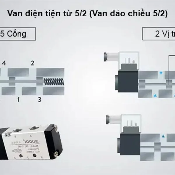 Valve 5 là gì?
