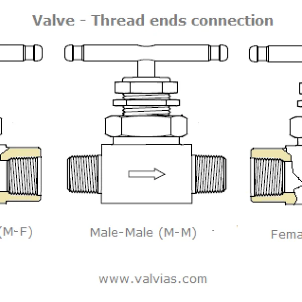 Valve Thread