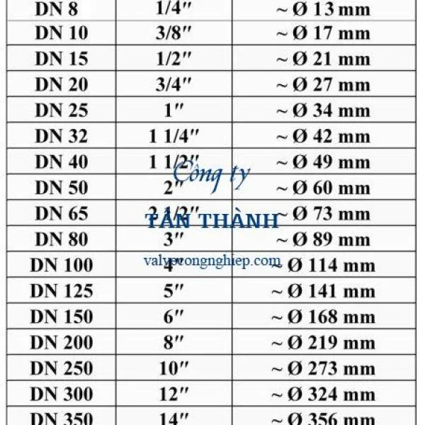 Van 1 4 là bao nhiêu