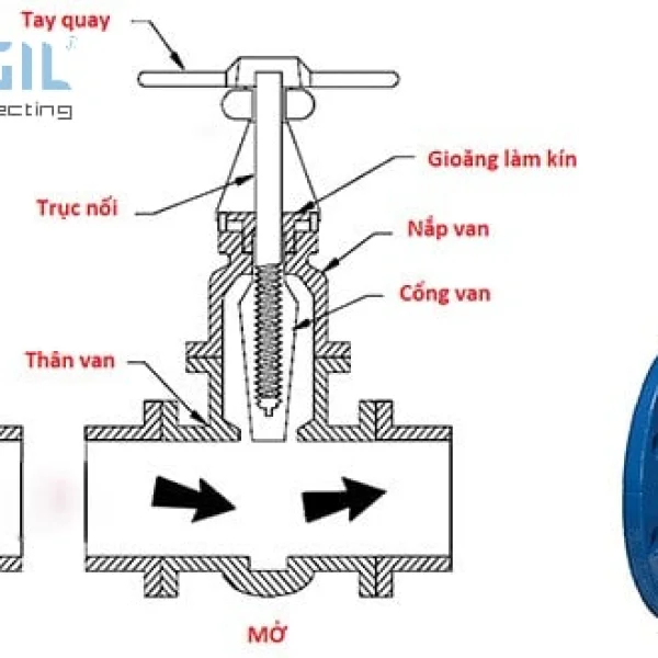 Van cổng là gì