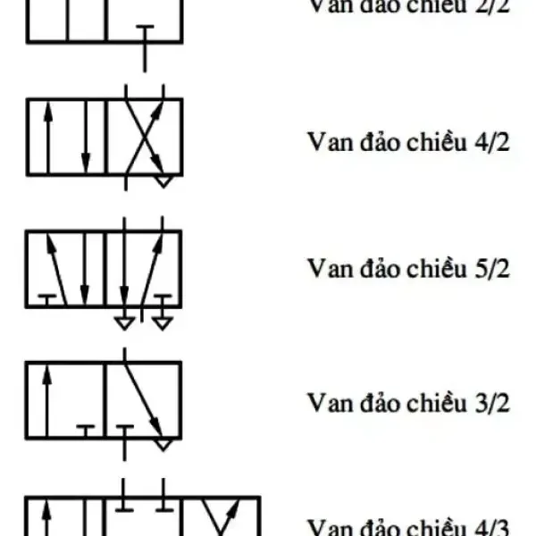 Van đảo chiều 4 2