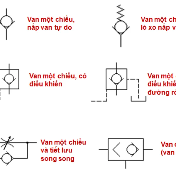 Tìm hiểu về van dầu 1 chiều