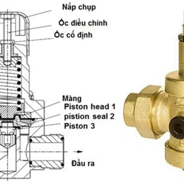 Van chỉnh áp nước