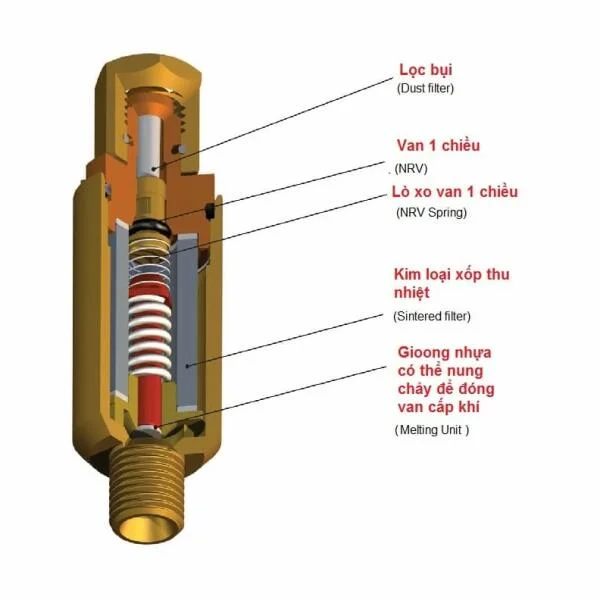 Van chống cháy ngược oxy