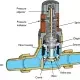 Pressure reducing valve
