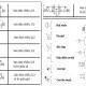 Các loại van điều khiển khí nén
