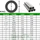 Đường kính ống inox