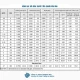 Các loại ống thép tròn