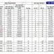 Bảng giá Mặt bích thép