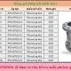 Báo giá khớp nối mềm inox
