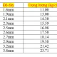 Ống thép DN40