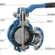 Tìm hiểu về van bướm DN40