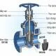 Van cổng shinyi DN100 là gì? Thông số, ứng dụng và cách chọn đúng