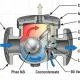 Water trap valve là gì? Cấu tạo, nguyên lý và cách chọn đúng