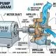 Tìm hiểu về bơm 775