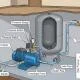 Hydrofor pump là gì? Hướng dẫn chọn đúng kỹ thuật