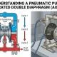 Pneumatic pump là gì? Cấu tạo, nguyên lý và ứng dụng thực tế