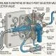Selection valve chính hãng cho hệ thống công nghiệp