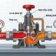 Van giảm áp thủy lực chính hãng, ổn định áp suất tự động