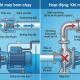 Van một chiều máy bơm chính hãng, bảo vệ hệ thống hiệu quả