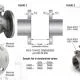 valve-din-standard