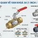 Van khóa 34 là gì? Cấu tạo, nguyên lý hoạt động và ứng dụng chi tiết