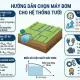 Chọn máy bơm cho hệ thống tưới: Cách tính lưu lượng, cột áp và lựa chọn máy bơm phù hợp