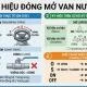 ky-hieu-dong-mo-van-nuoc
