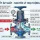 van-dieu-tiet-ap-suat