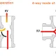 3 Way Mixing Valve