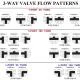 3 way valve types