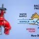 Backflow Preventer
