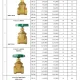 Bảng báo giá Van nước