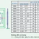 Báo giá Gioăng cao su mặt bích