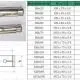 Báo giá nở inox 304