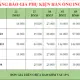 Báo Giá Phụ Kiện Ống Inox