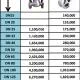Báo Giá Van 1 Chiều