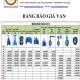 Báo giá Van mặt bích D150